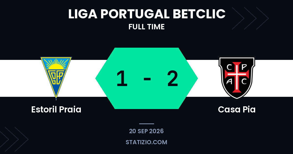 Casa Pia claim away victory at Estoril Praia