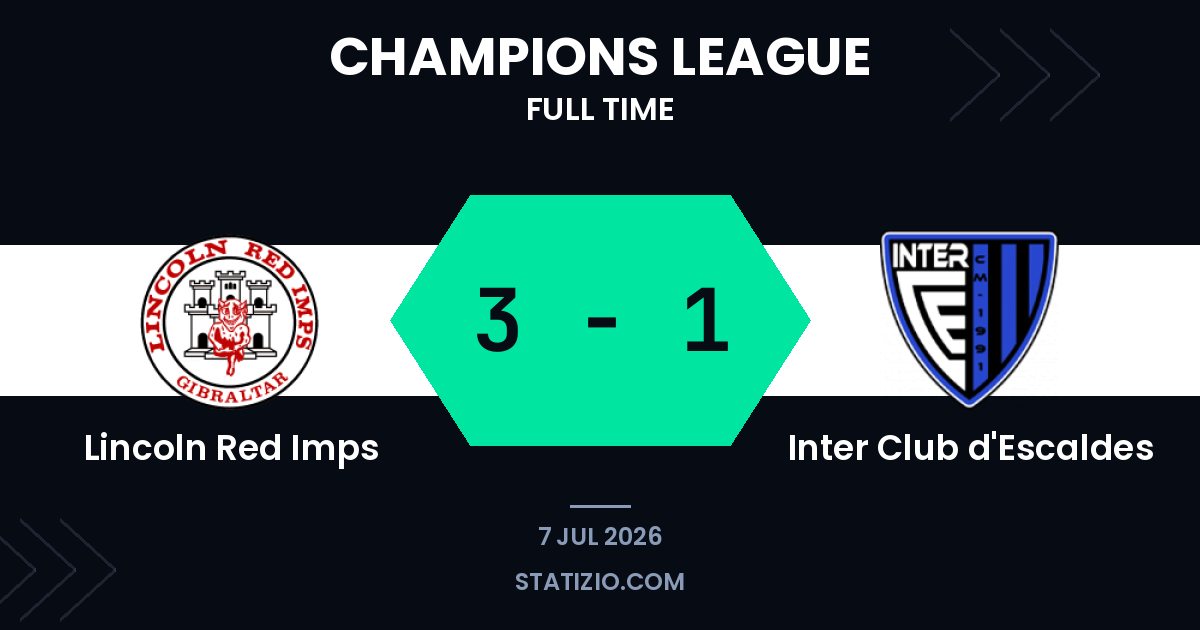 Lincoln Red Imps advance with comfortable victory over Escaldes