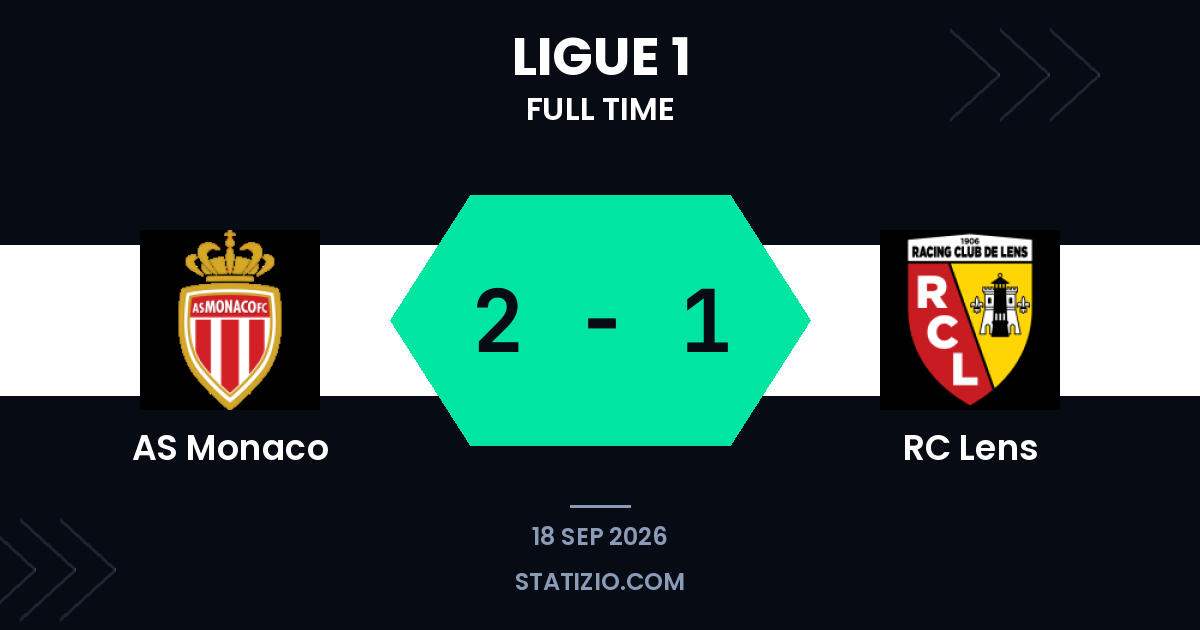 Monaco edges past Lens in Ligue 1 thriller