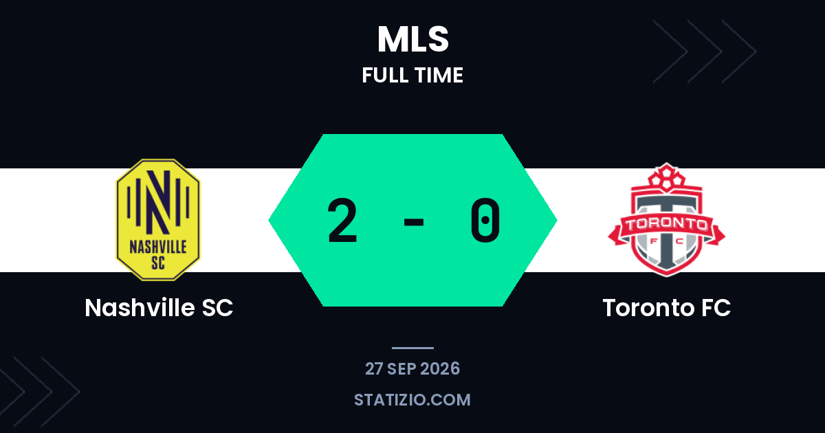 Mukhtar double gives Nashville SC 2-0 victory over Toronto FC