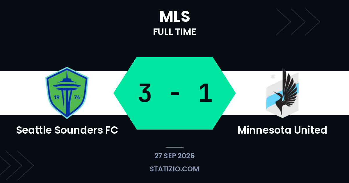Sounders beat Minnesota with early goals and late strike