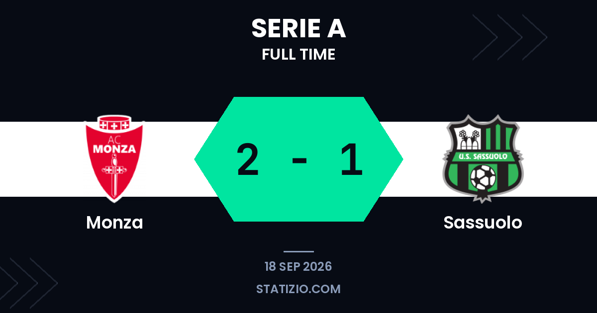 Varela Double Gives Monza Victory Over Sassuolo