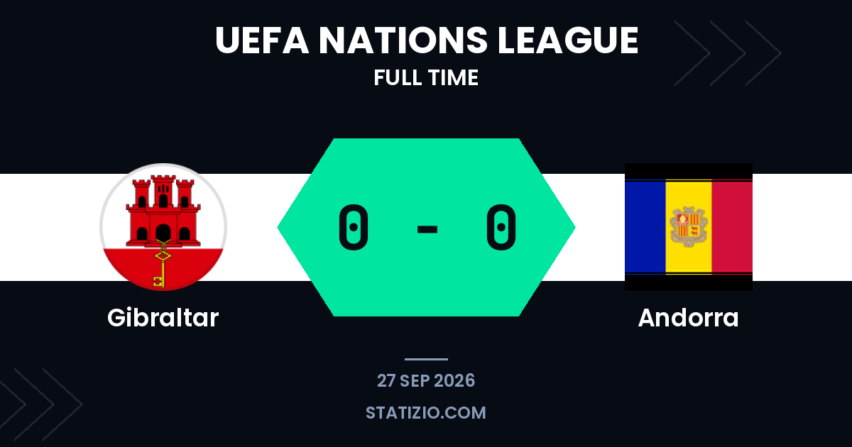 Gibraltar and Andorra share goalless draw