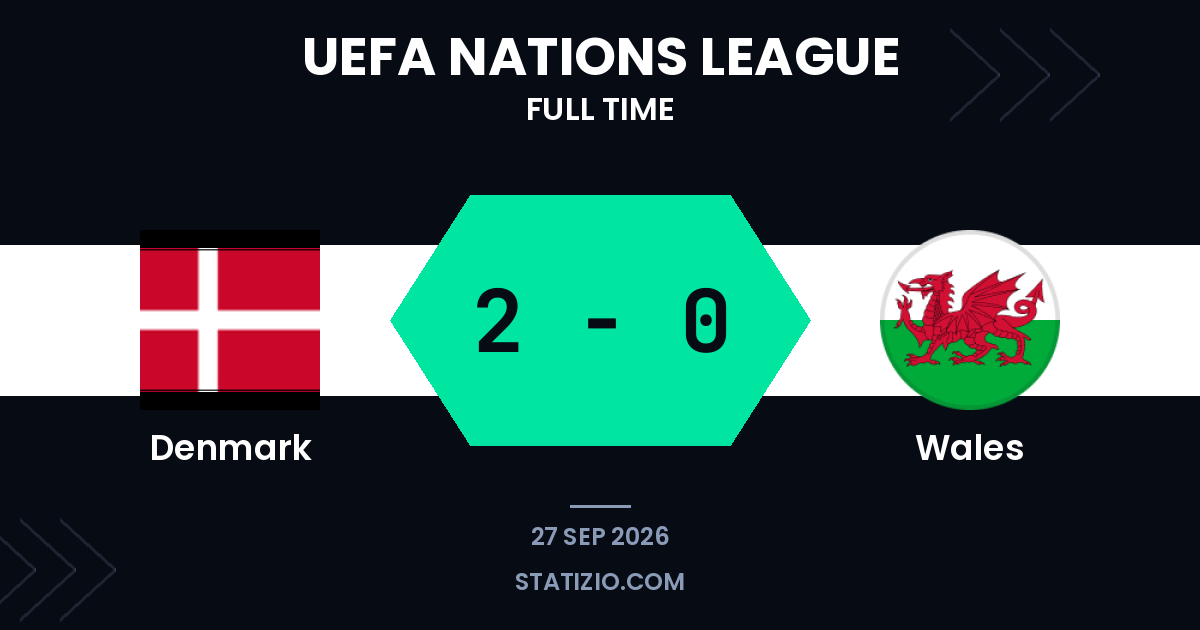 Denmark beats Wales in Nations League group stage