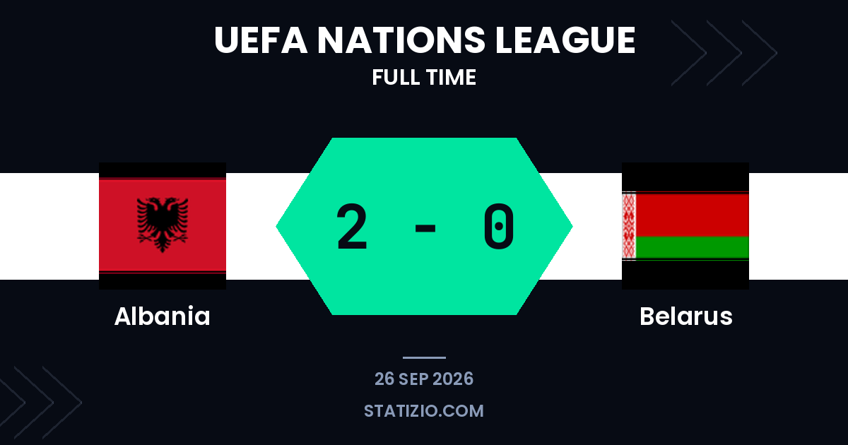 L’Albanie bat la Biélorussie 2-0 en phase de groupes de la Ligue des Nations