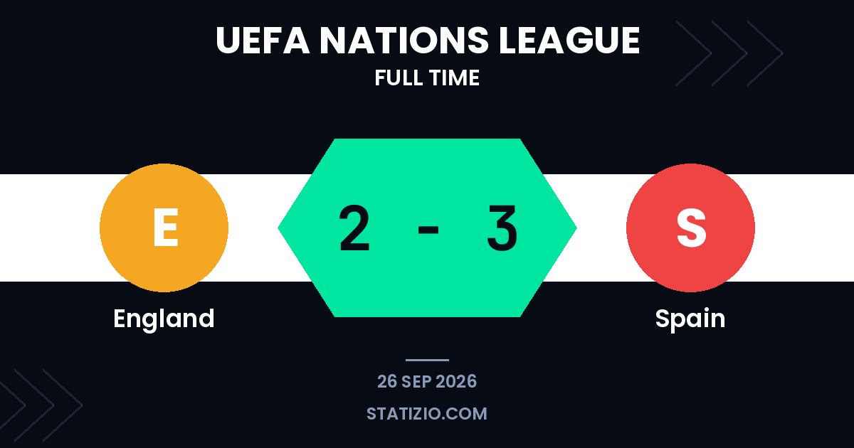 L’Espagne résiste à la remontée anglaise pour s’imposer en Nations League
