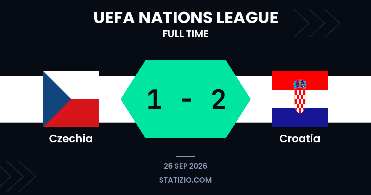 La Croatie bat la Tchéquie lors d’une victoire à l’extérieur en Ligue des Nations