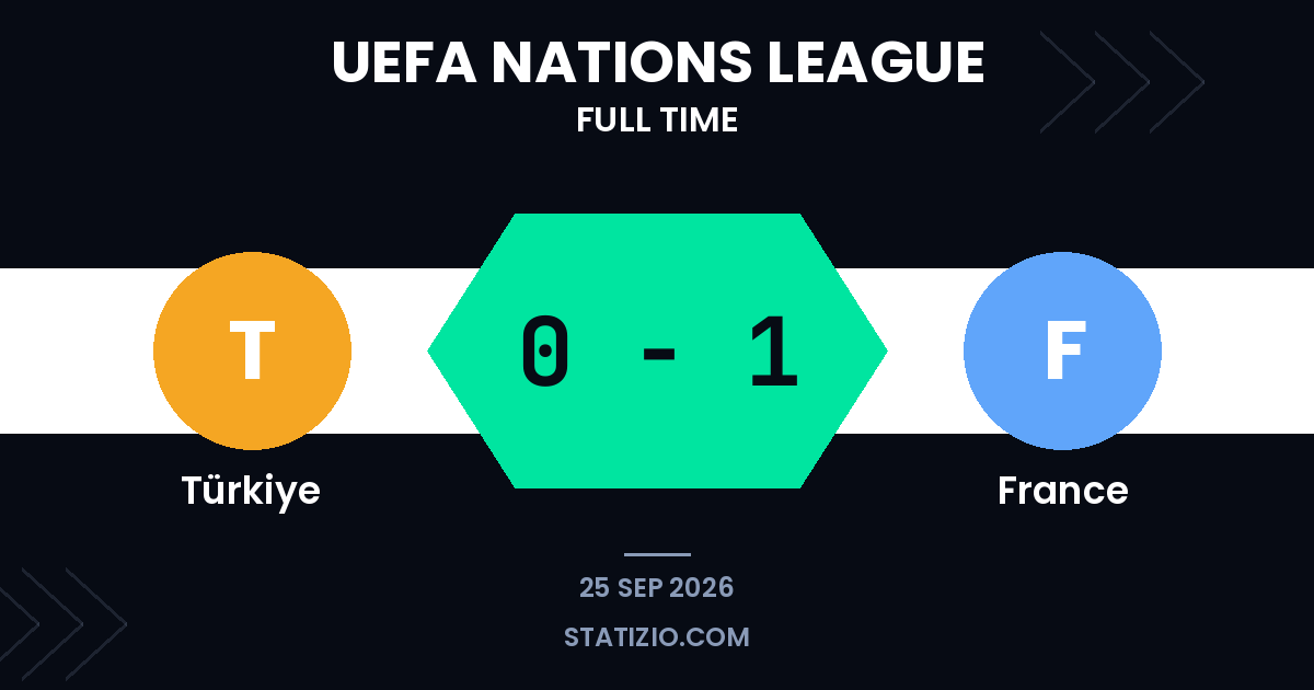 France edges past Türkiye in Nations League away trip